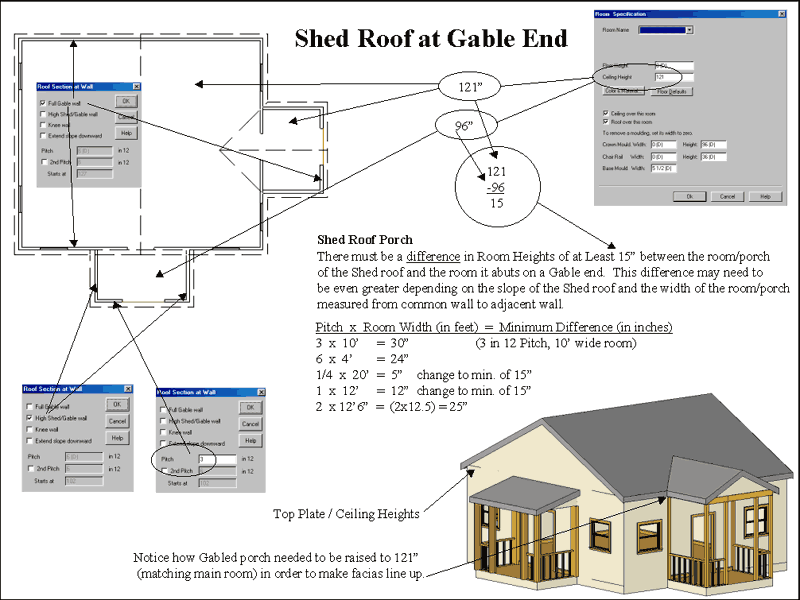 Open Gable Porch Roof Plans
