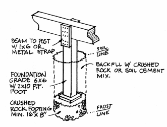 Post and Beam Foundation Detail