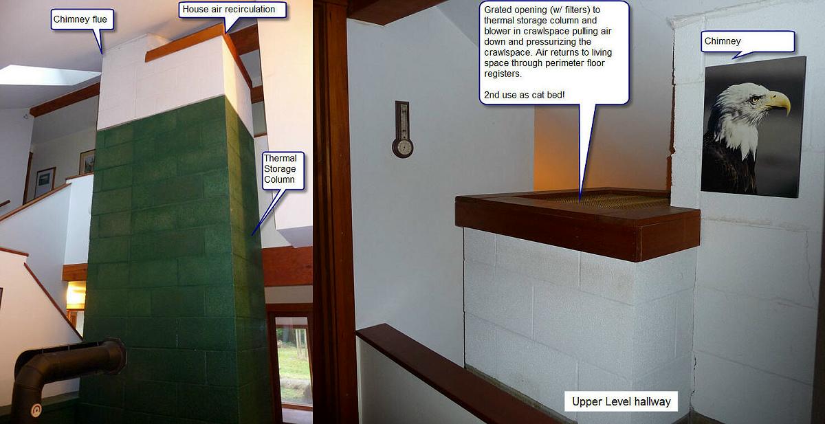 solar heat storage air column