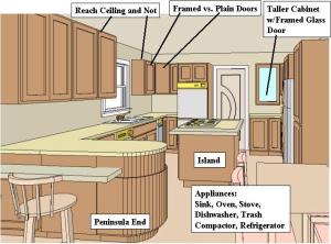 Kitchen Cabinets